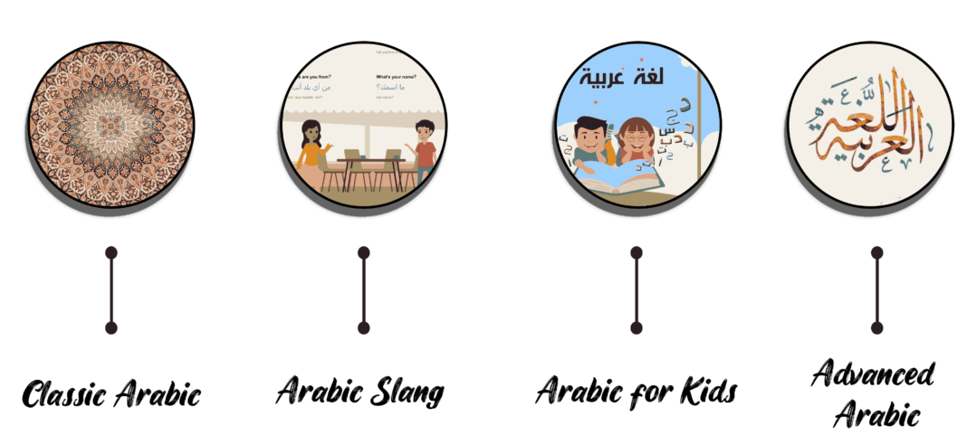Free Online Arabic Lessons